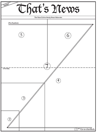 The News Value Ator.